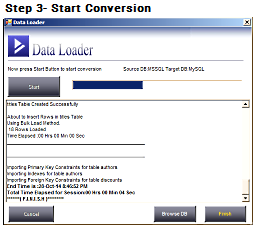 Start MSSQL to MySQL Conversion