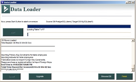 start postgresql to mysql conversion